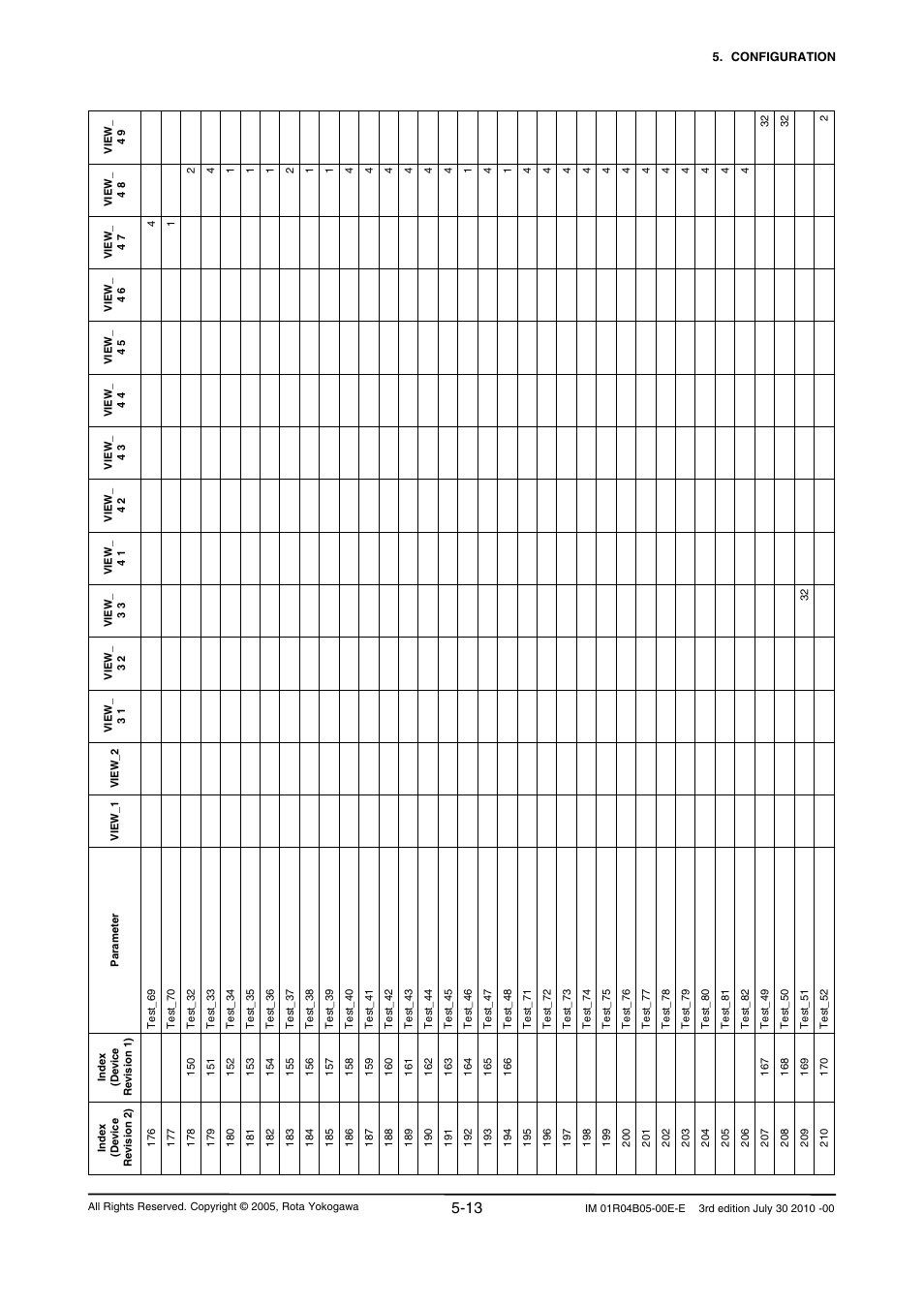 Yokogawa RotaMASS 3-Series User Manual | Page 37 / 182