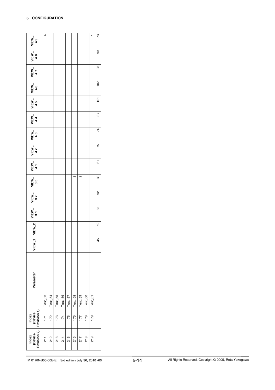 Yokogawa RotaMASS 3-Series User Manual | Page 38 / 182