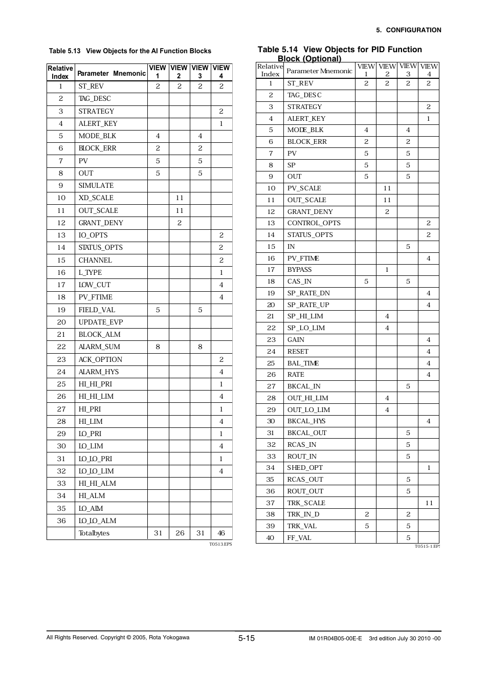 Yokogawa RotaMASS 3-Series User Manual | Page 39 / 182