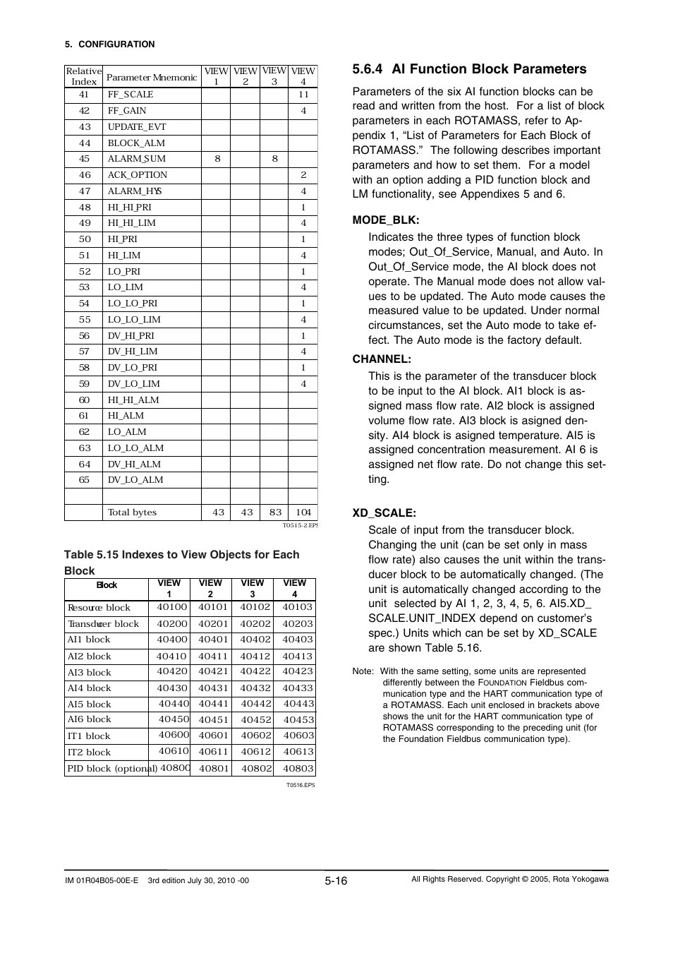 4 ai function block parameters, Table 5.15 indexes to view objects for each block | Yokogawa RotaMASS 3-Series User Manual | Page 40 / 182