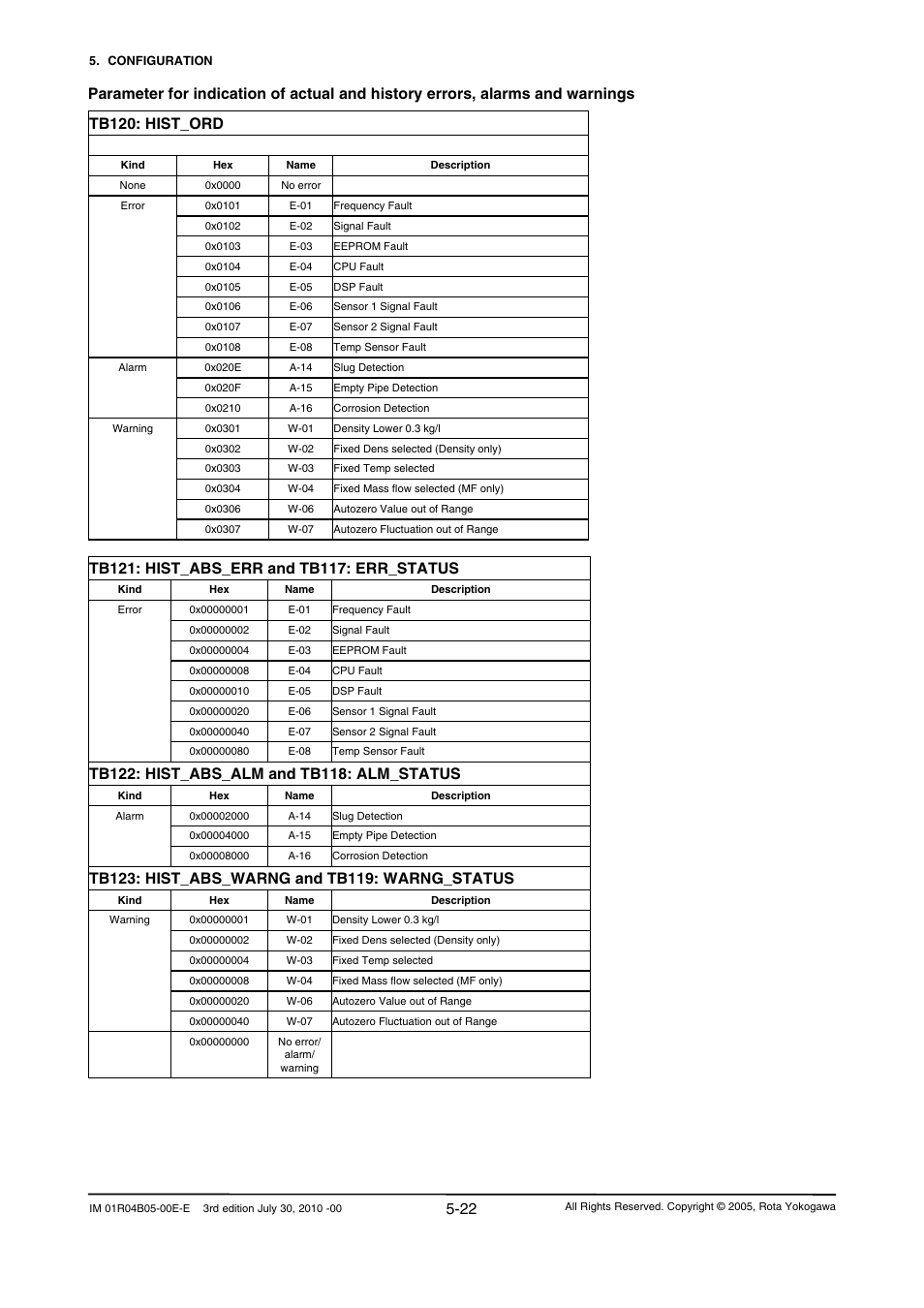 Tb120: hist_ord | Yokogawa RotaMASS 3-Series User Manual | Page 46 / 182