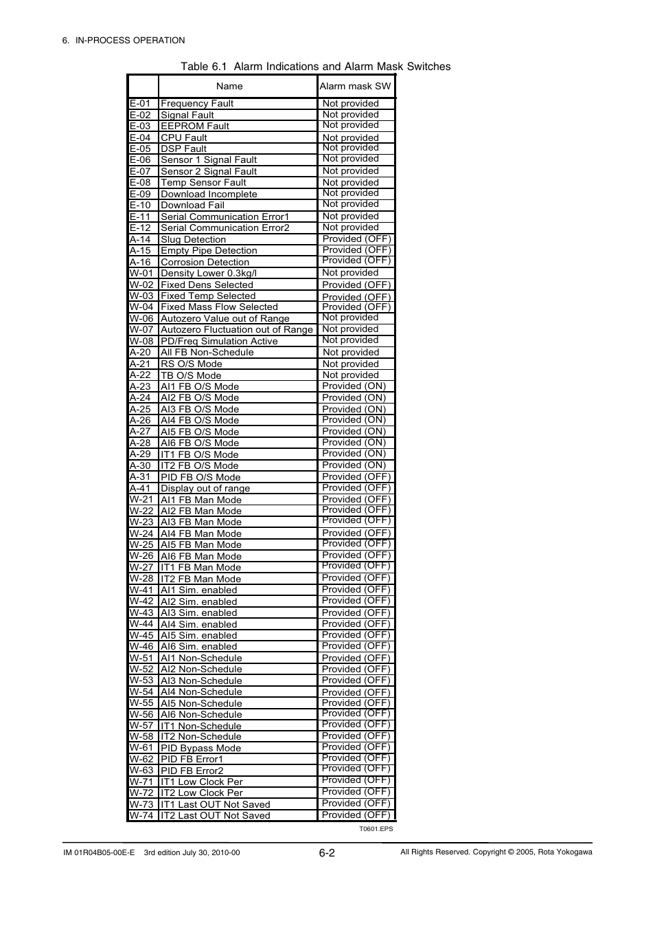 Yokogawa RotaMASS 3-Series User Manual | Page 48 / 182