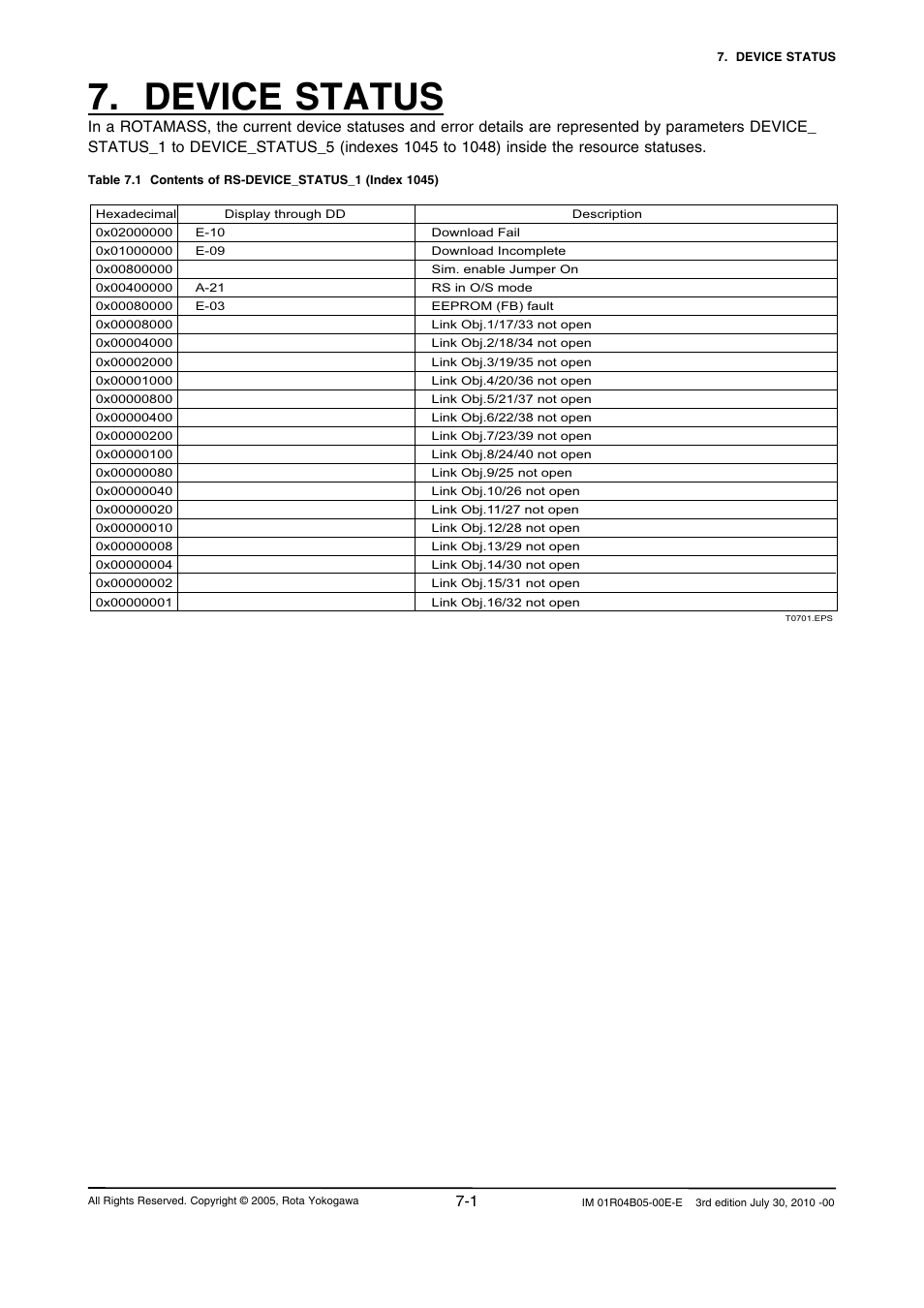 Device status | Yokogawa RotaMASS 3-Series User Manual | Page 51 / 182