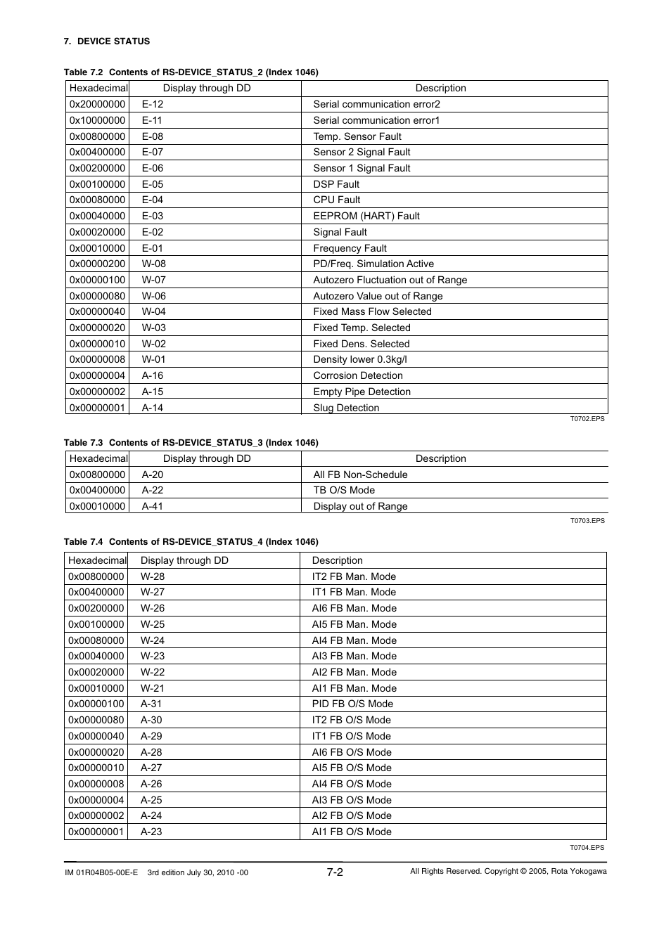 Yokogawa RotaMASS 3-Series User Manual | Page 52 / 182