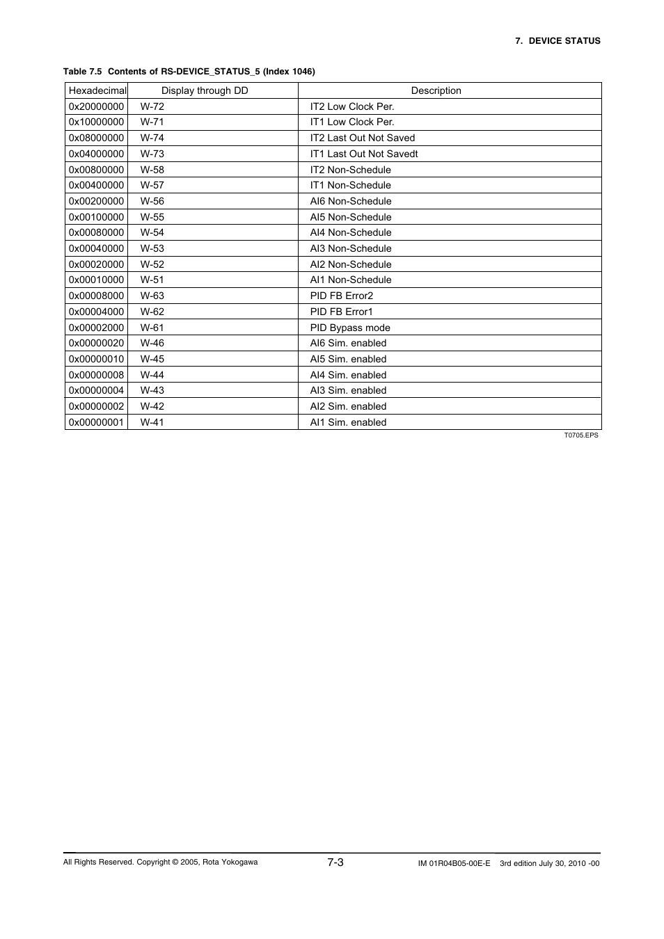 Yokogawa RotaMASS 3-Series User Manual | Page 53 / 182