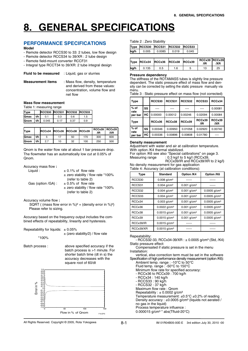 General specifications, Performance specifications | Yokogawa RotaMASS 3-Series User Manual | Page 55 / 182