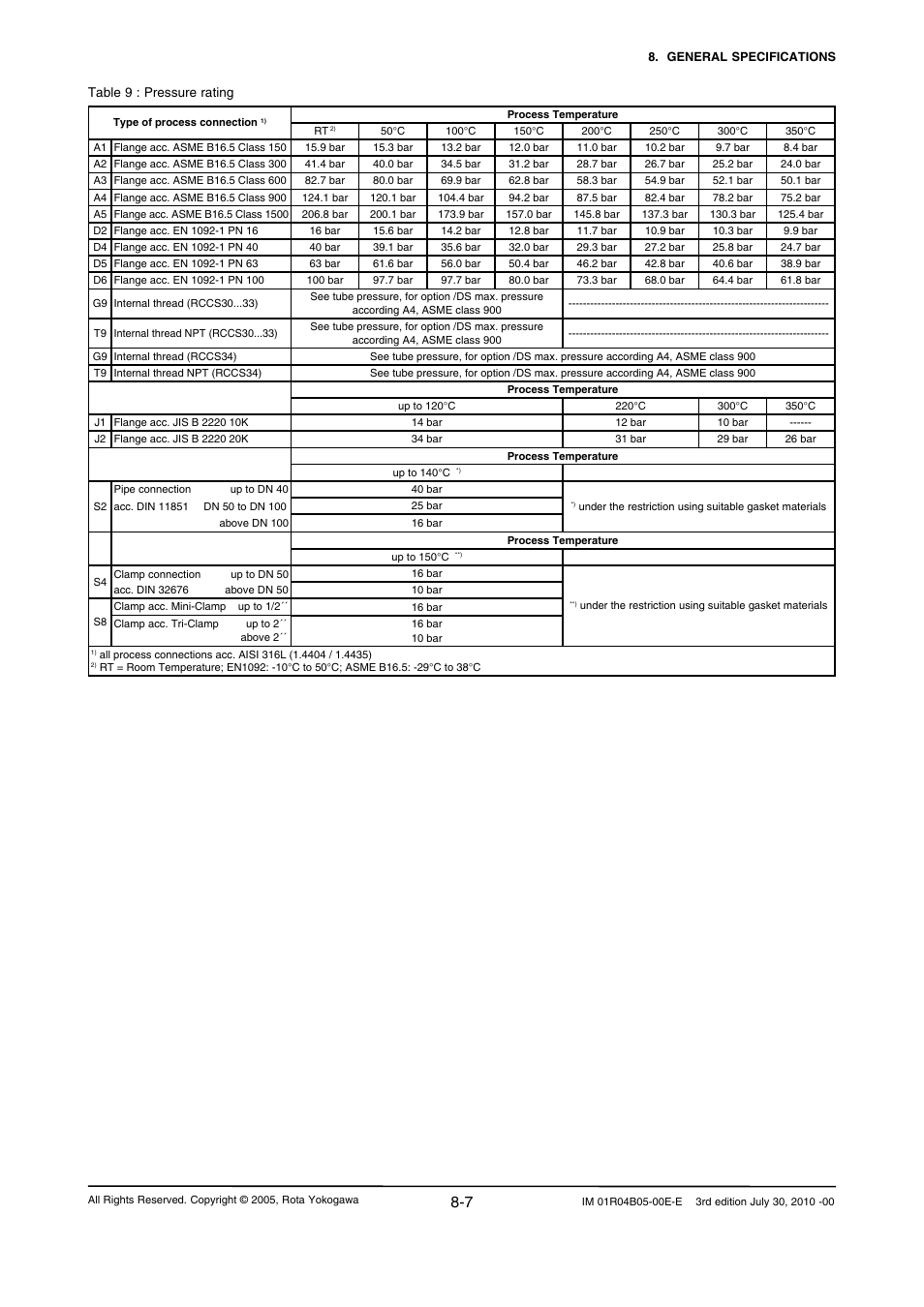 Yokogawa RotaMASS 3-Series User Manual | Page 61 / 182