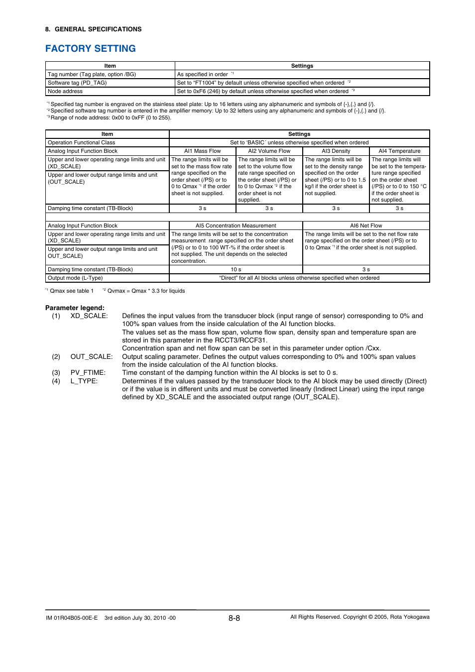 Factory setting | Yokogawa RotaMASS 3-Series User Manual | Page 62 / 182