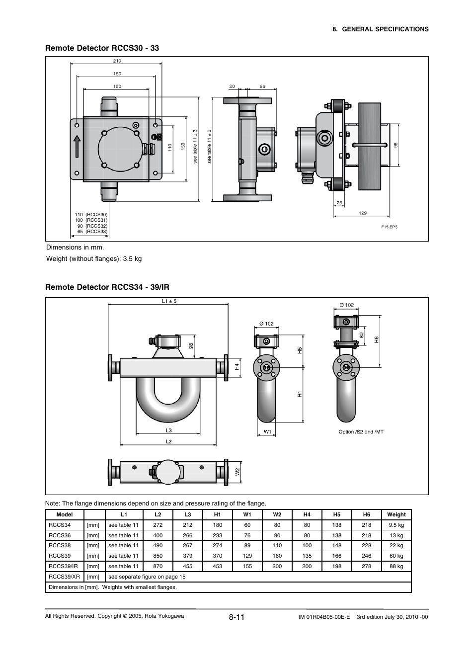 Yokogawa RotaMASS 3-Series User Manual | Page 65 / 182