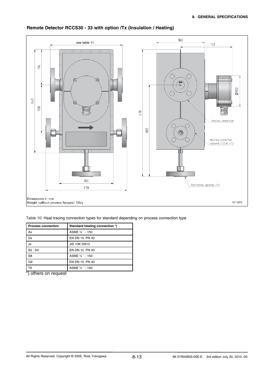 Yokogawa RotaMASS 3-Series User Manual | Page 67 / 182