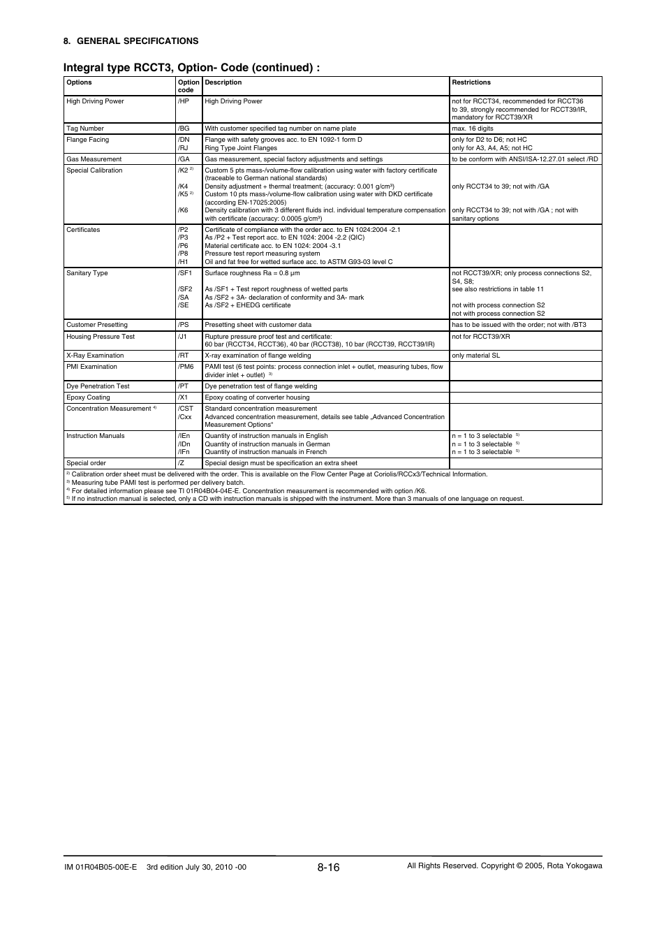 Integral type rcct3, option- code (continued) | Yokogawa RotaMASS 3-Series User Manual | Page 70 / 182