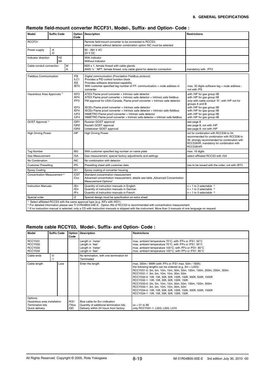 Yokogawa RotaMASS 3-Series User Manual | Page 73 / 182