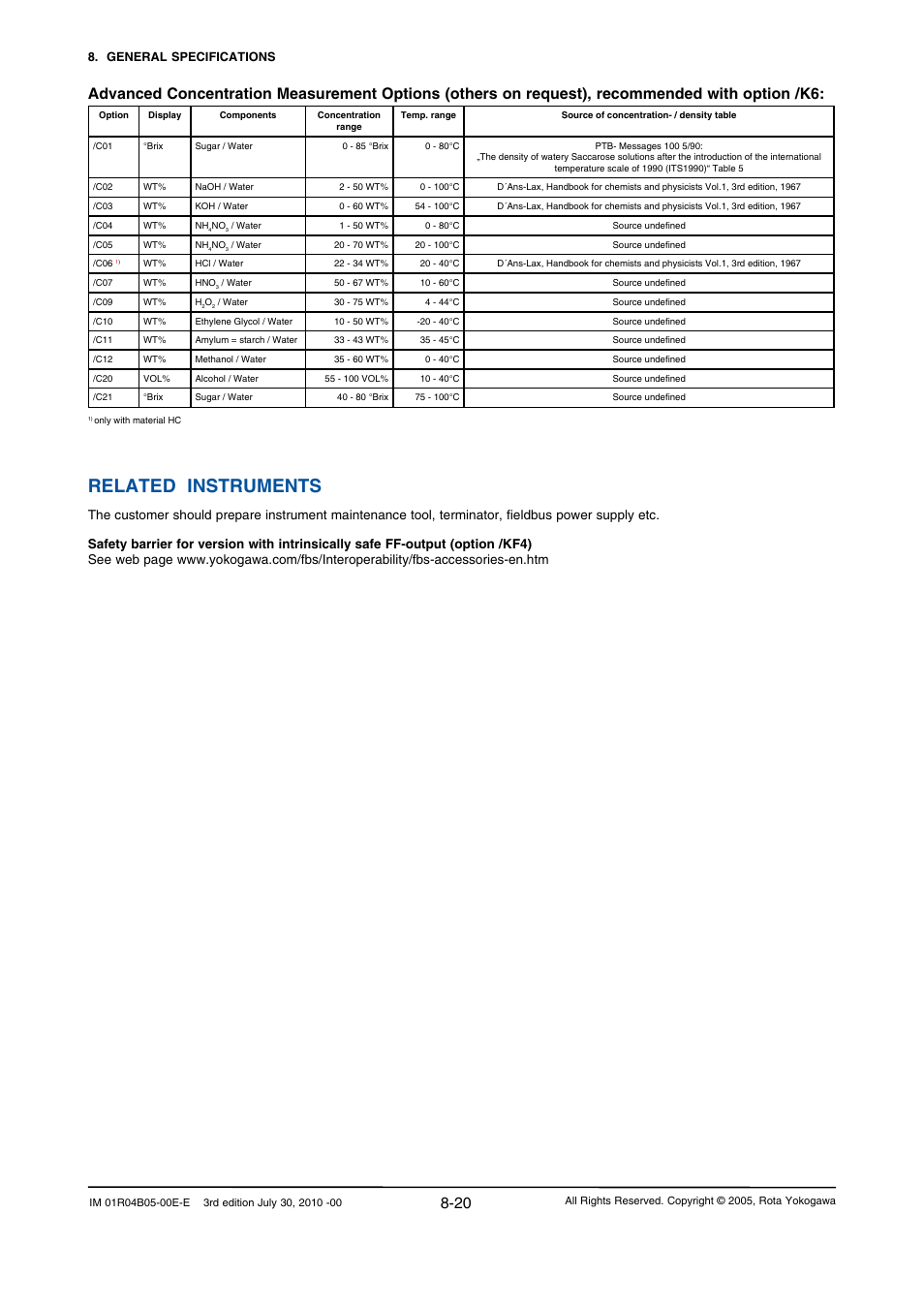 Related instruments | Yokogawa RotaMASS 3-Series User Manual | Page 74 / 182