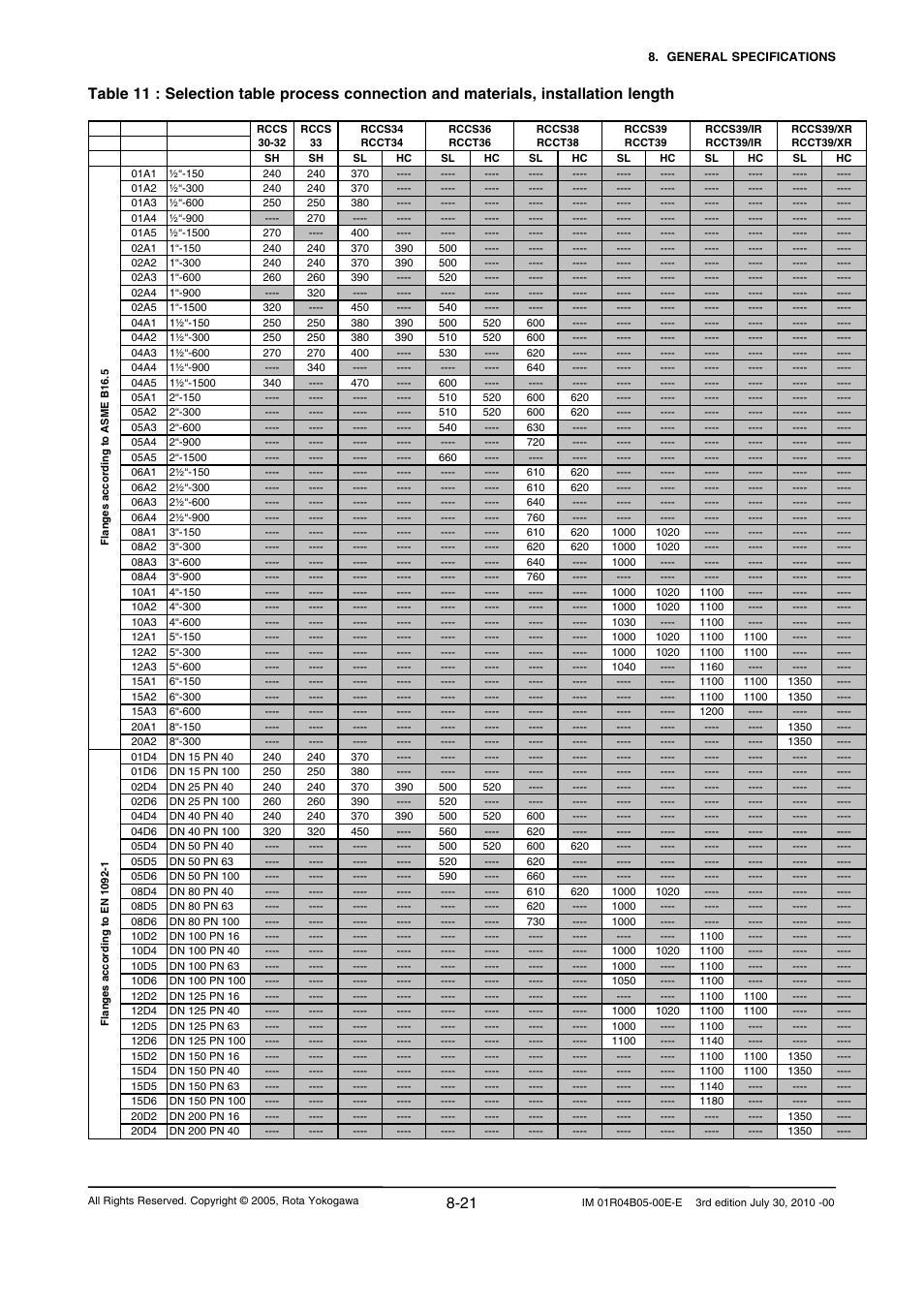 Yokogawa RotaMASS 3-Series User Manual | Page 75 / 182