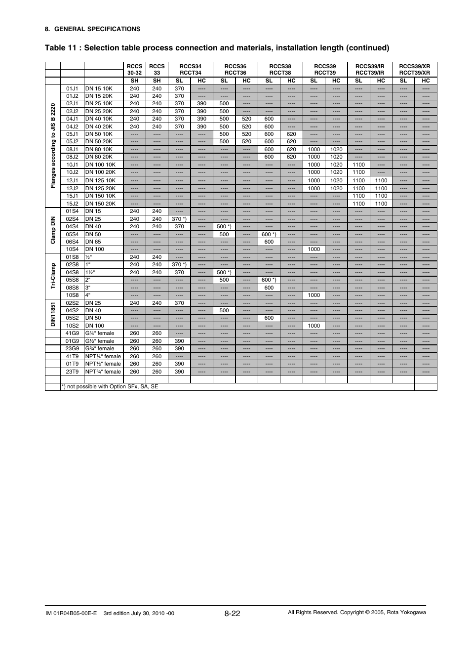 Yokogawa RotaMASS 3-Series User Manual | Page 76 / 182