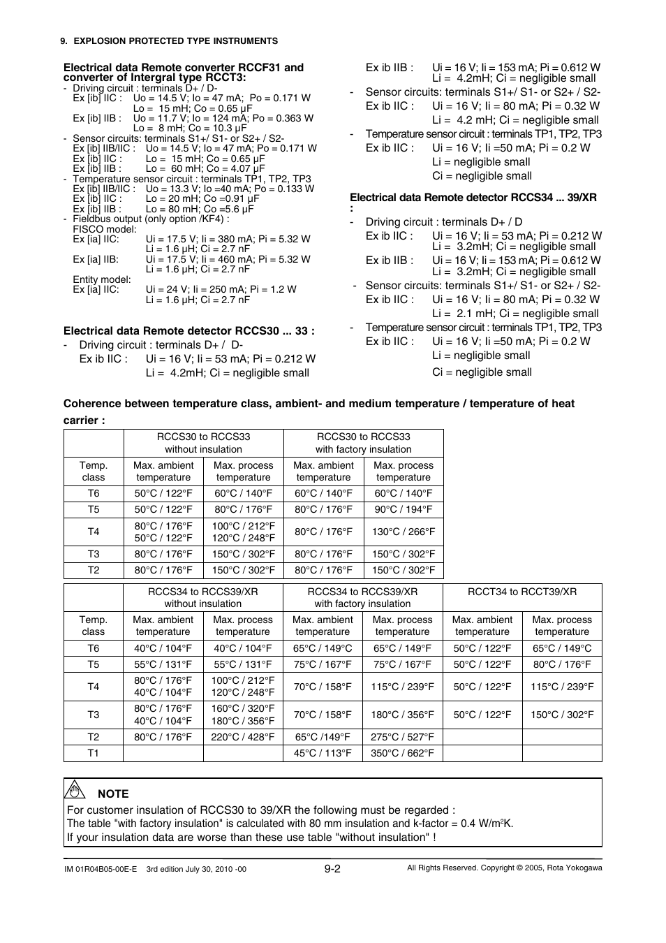 Yokogawa RotaMASS 3-Series User Manual | Page 78 / 182