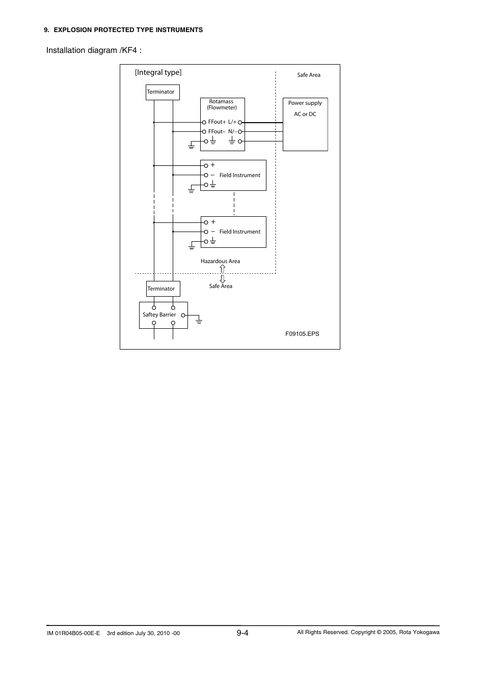 Installation diagram /kf4 | Yokogawa RotaMASS 3-Series User Manual | Page 80 / 182