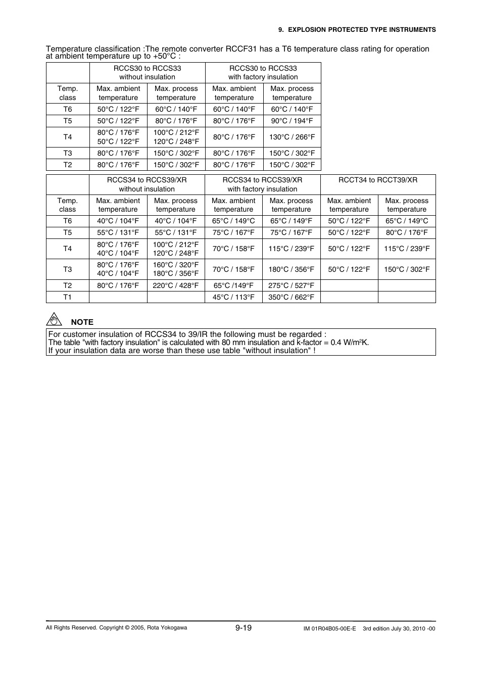 Yokogawa RotaMASS 3-Series User Manual | Page 95 / 182