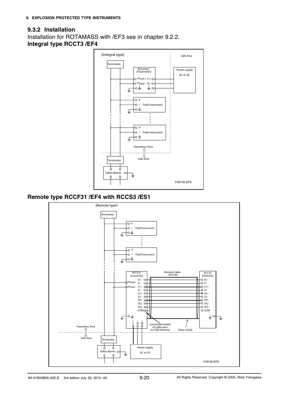 Yokogawa RotaMASS 3-Series User Manual | Page 96 / 182