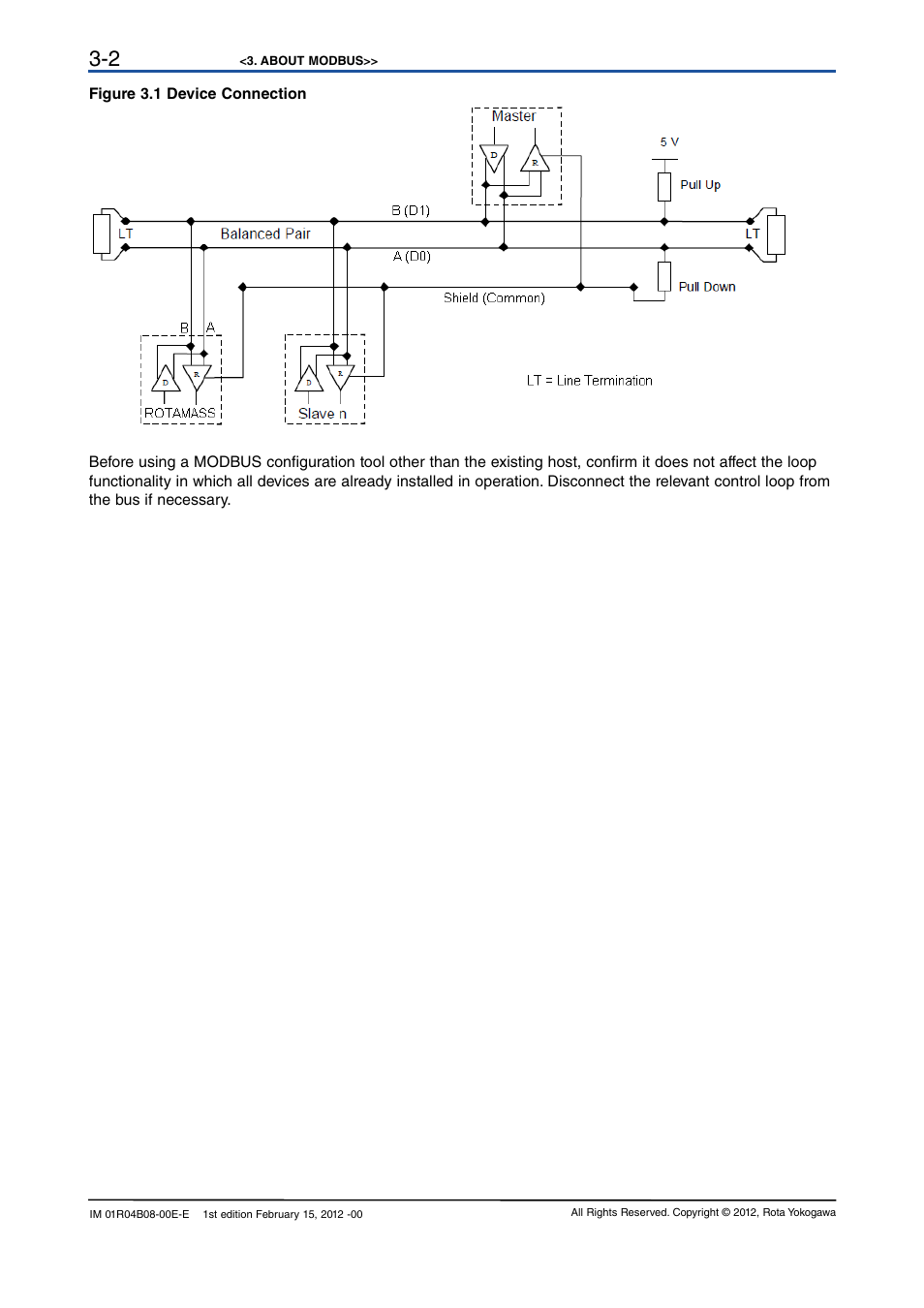 Yokogawa RotaMASS 3-Series User Manual | Page 14 / 76
