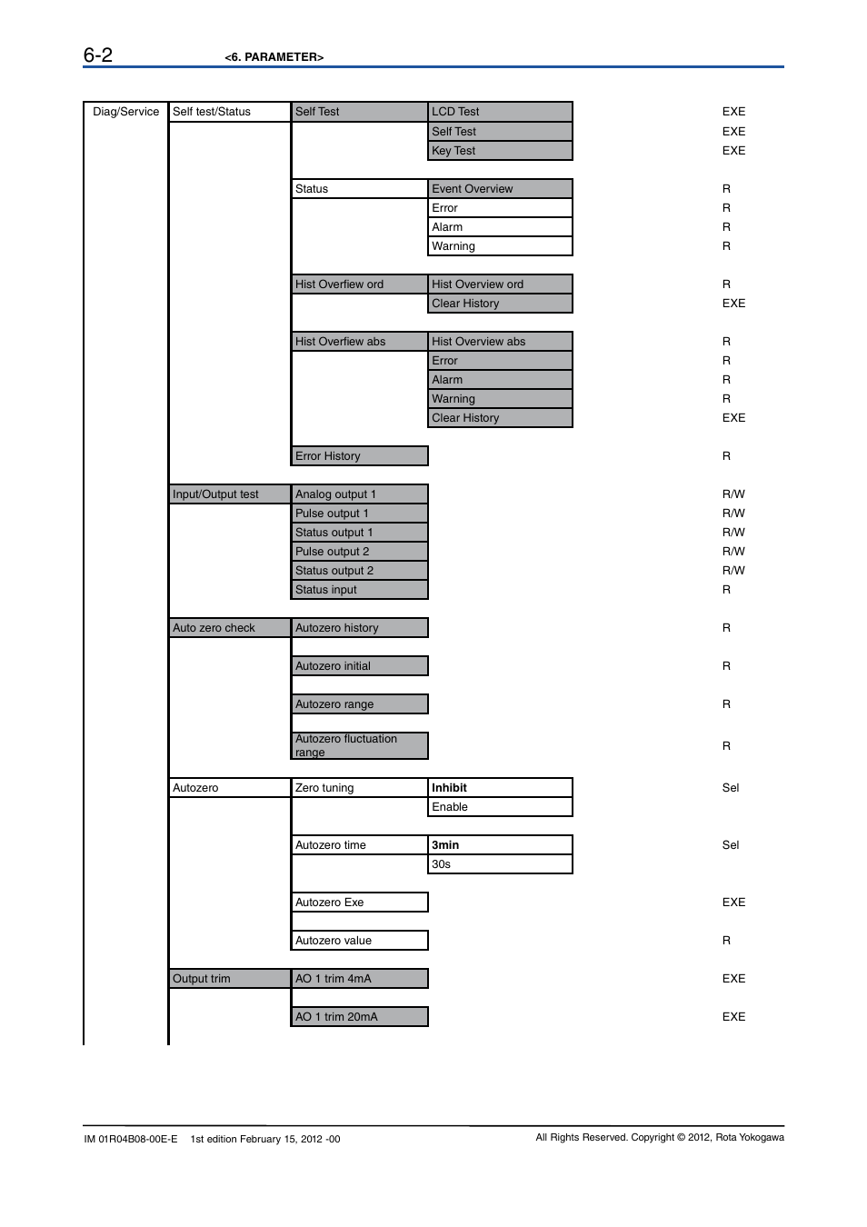 Yokogawa RotaMASS 3-Series User Manual | Page 22 / 76