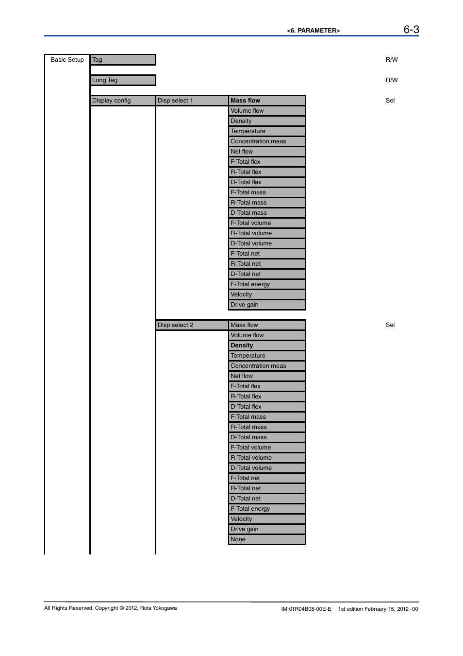 Yokogawa RotaMASS 3-Series User Manual | Page 23 / 76