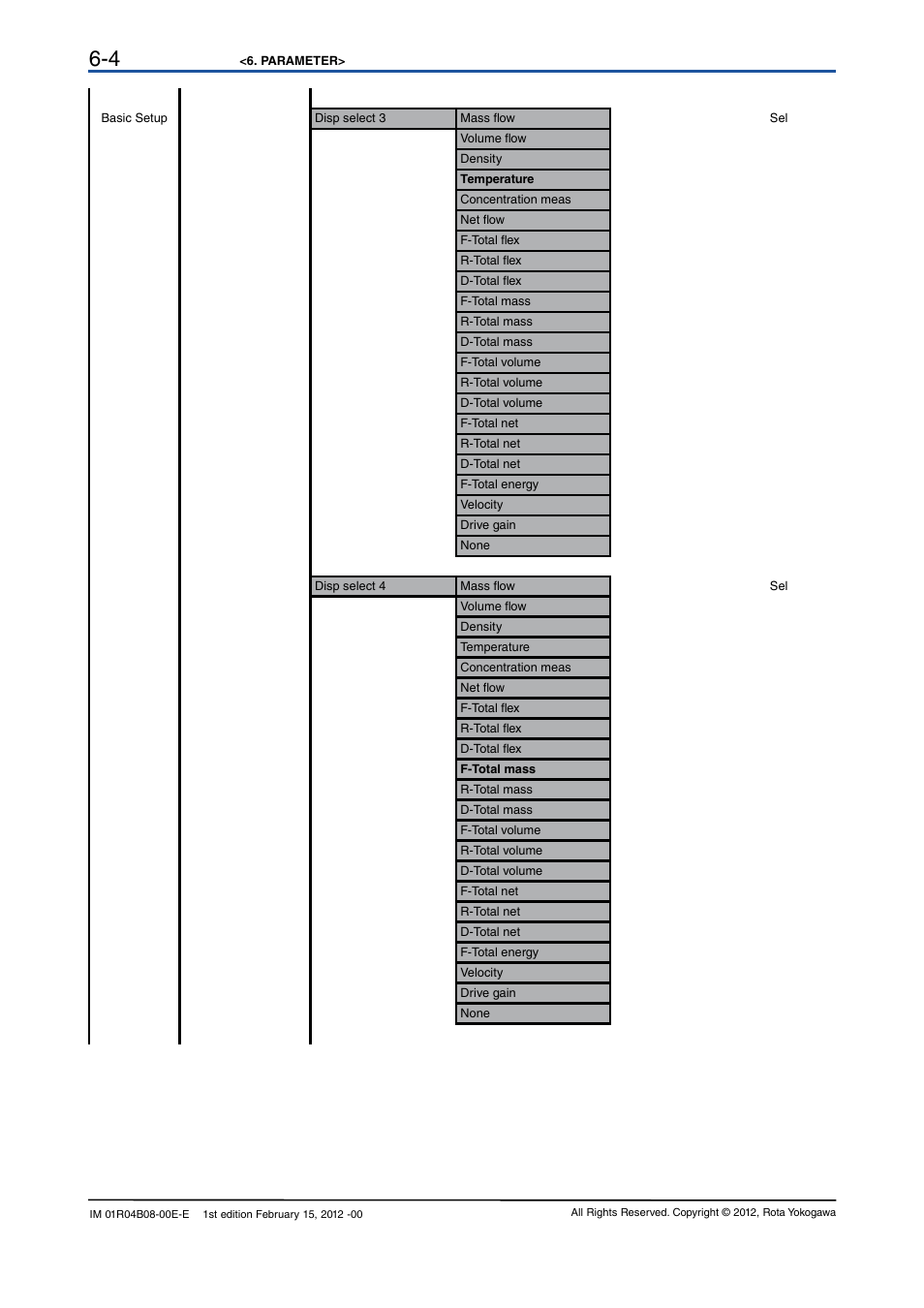 Yokogawa RotaMASS 3-Series User Manual | Page 24 / 76