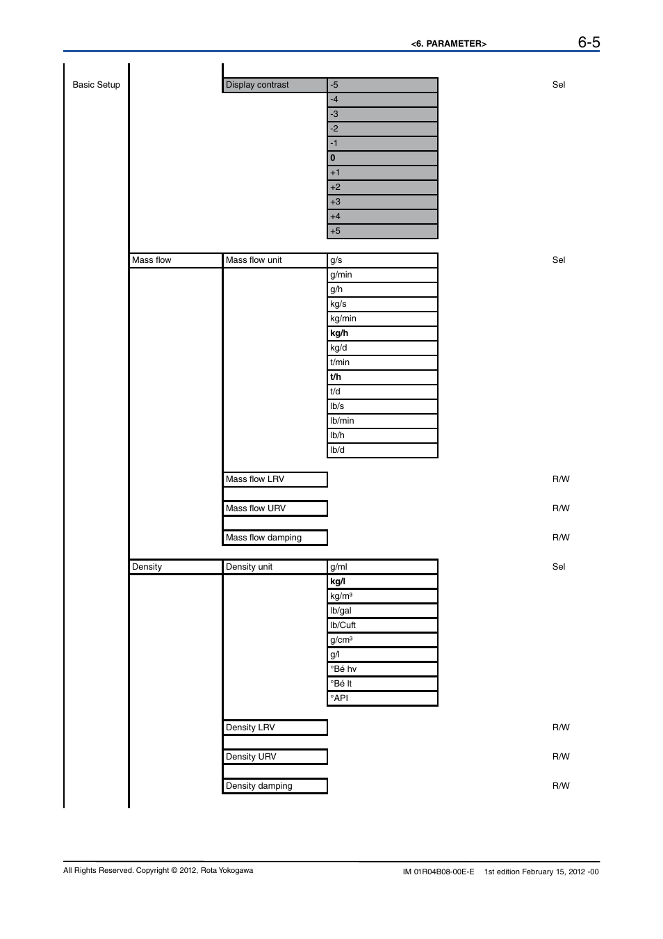 Yokogawa RotaMASS 3-Series User Manual | Page 25 / 76