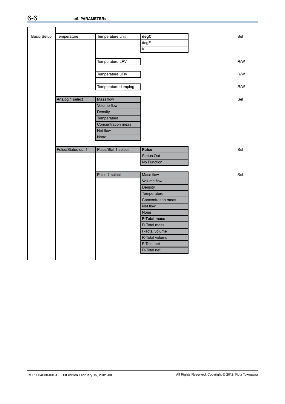Yokogawa RotaMASS 3-Series User Manual | Page 26 / 76