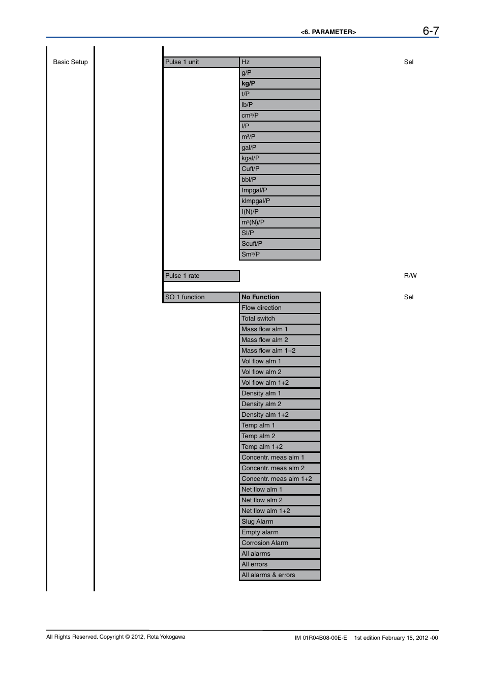 Yokogawa RotaMASS 3-Series User Manual | Page 27 / 76