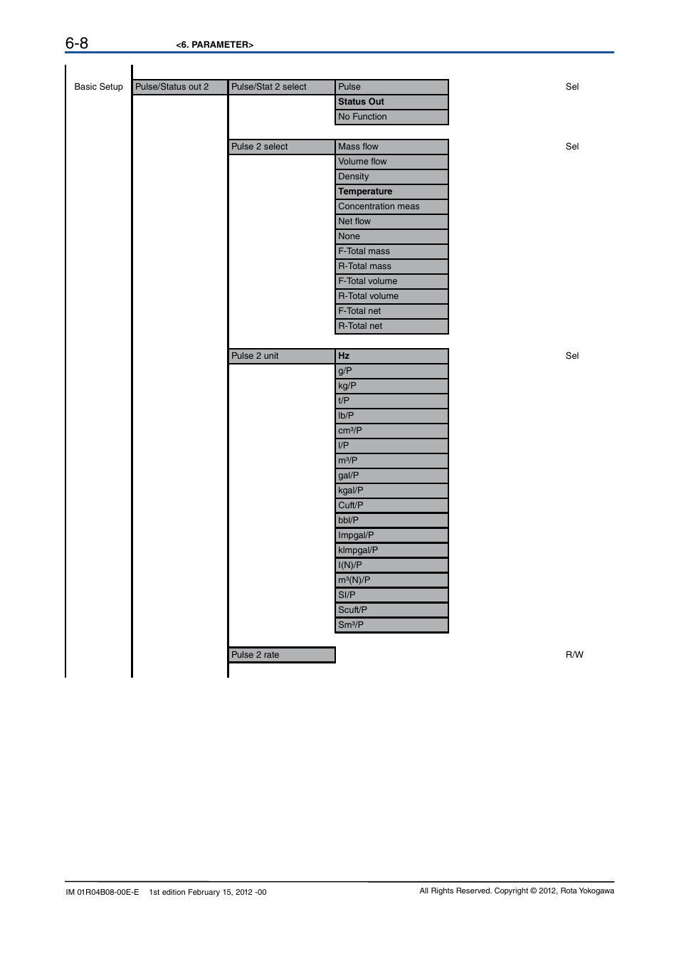 Yokogawa RotaMASS 3-Series User Manual | Page 28 / 76