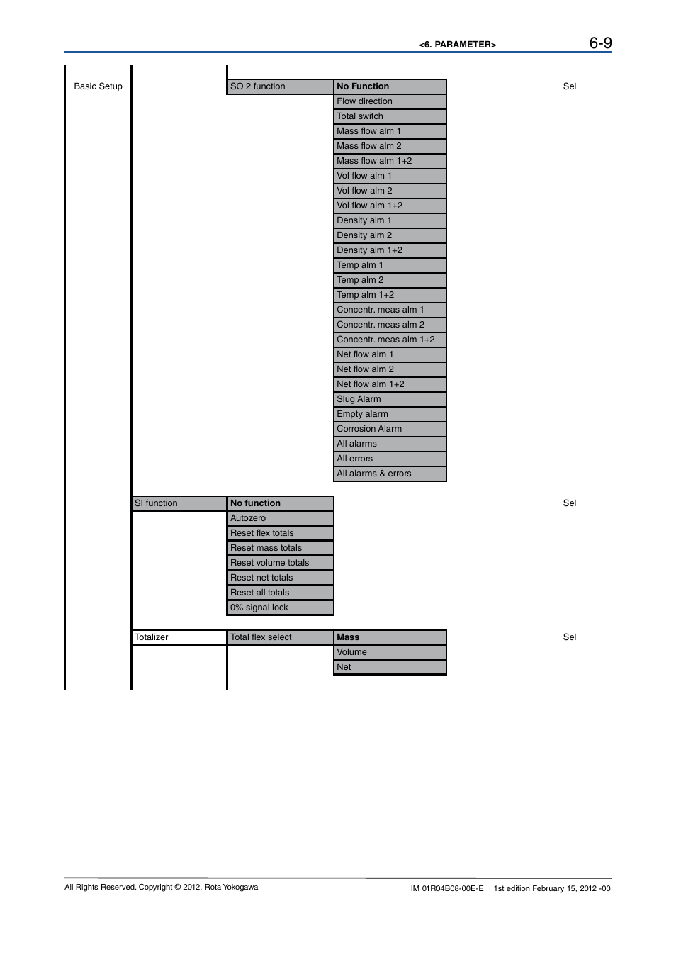 Yokogawa RotaMASS 3-Series User Manual | Page 29 / 76