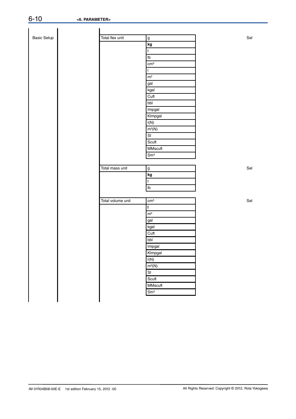 Yokogawa RotaMASS 3-Series User Manual | Page 30 / 76