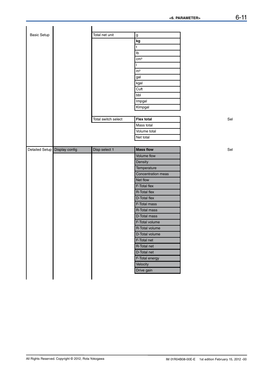 Yokogawa RotaMASS 3-Series User Manual | Page 31 / 76