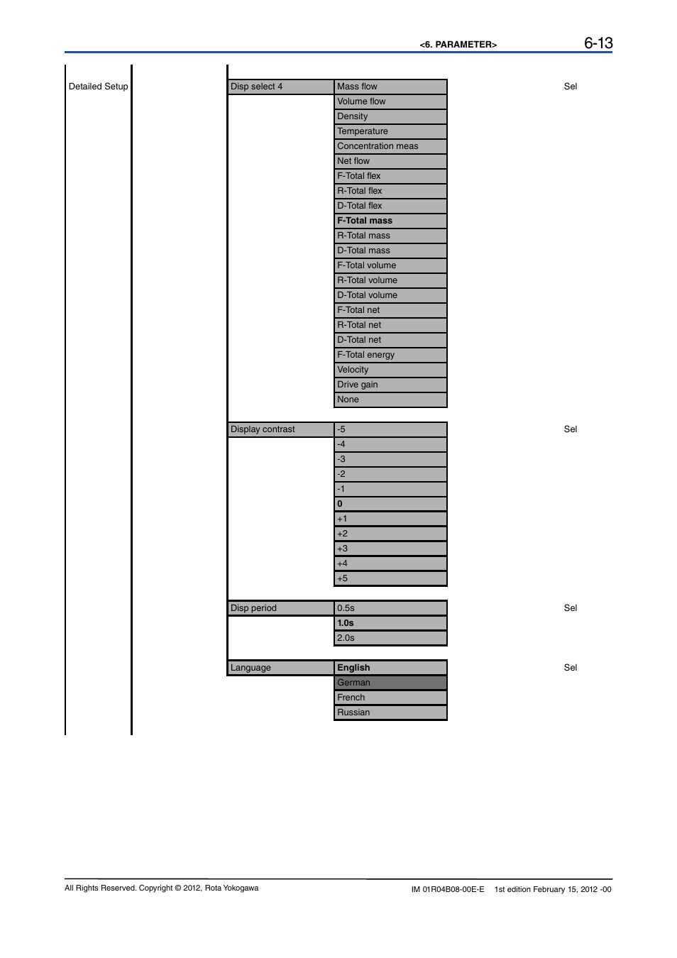 Yokogawa RotaMASS 3-Series User Manual | Page 33 / 76