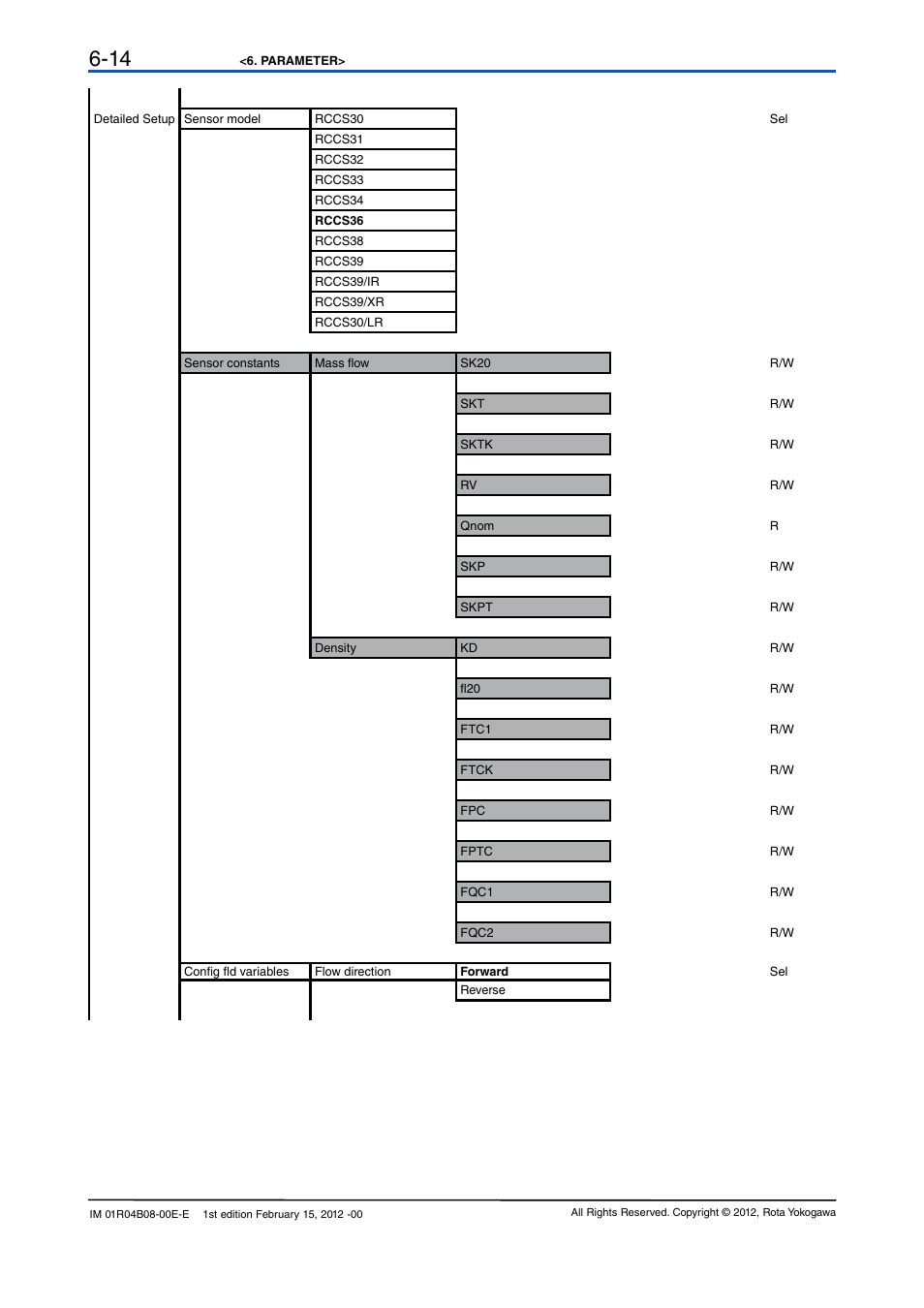 Yokogawa RotaMASS 3-Series User Manual | Page 34 / 76