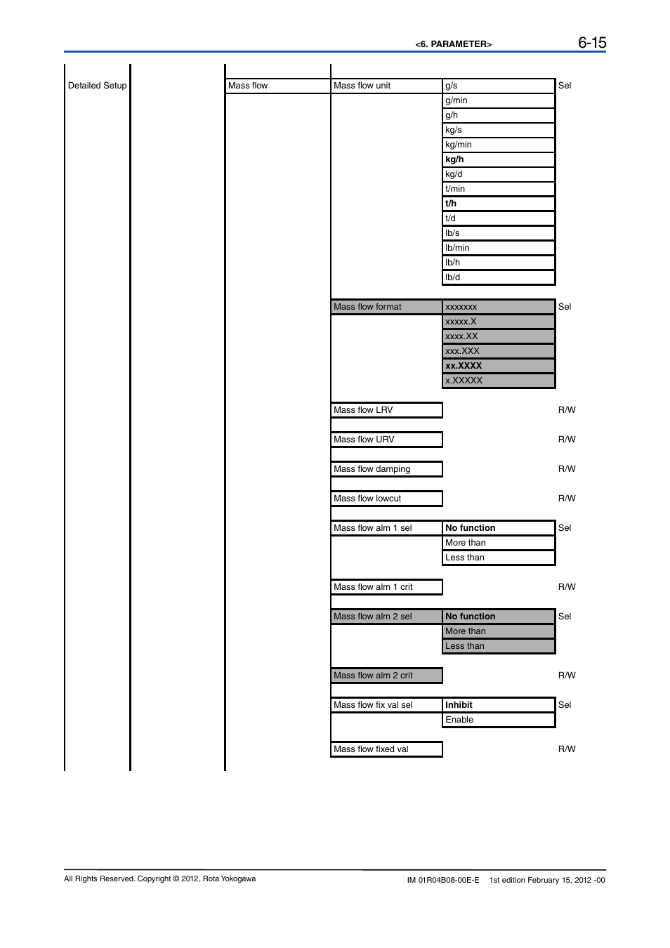 Yokogawa RotaMASS 3-Series User Manual | Page 35 / 76