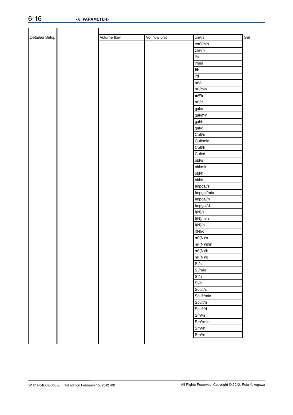 Yokogawa RotaMASS 3-Series User Manual | Page 36 / 76