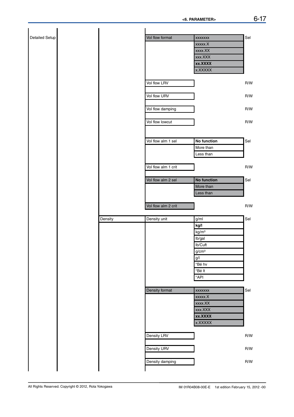 Yokogawa RotaMASS 3-Series User Manual | Page 37 / 76