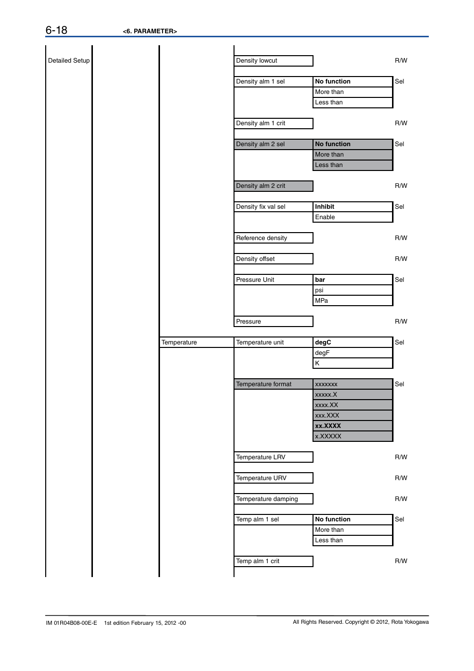 Yokogawa RotaMASS 3-Series User Manual | Page 38 / 76