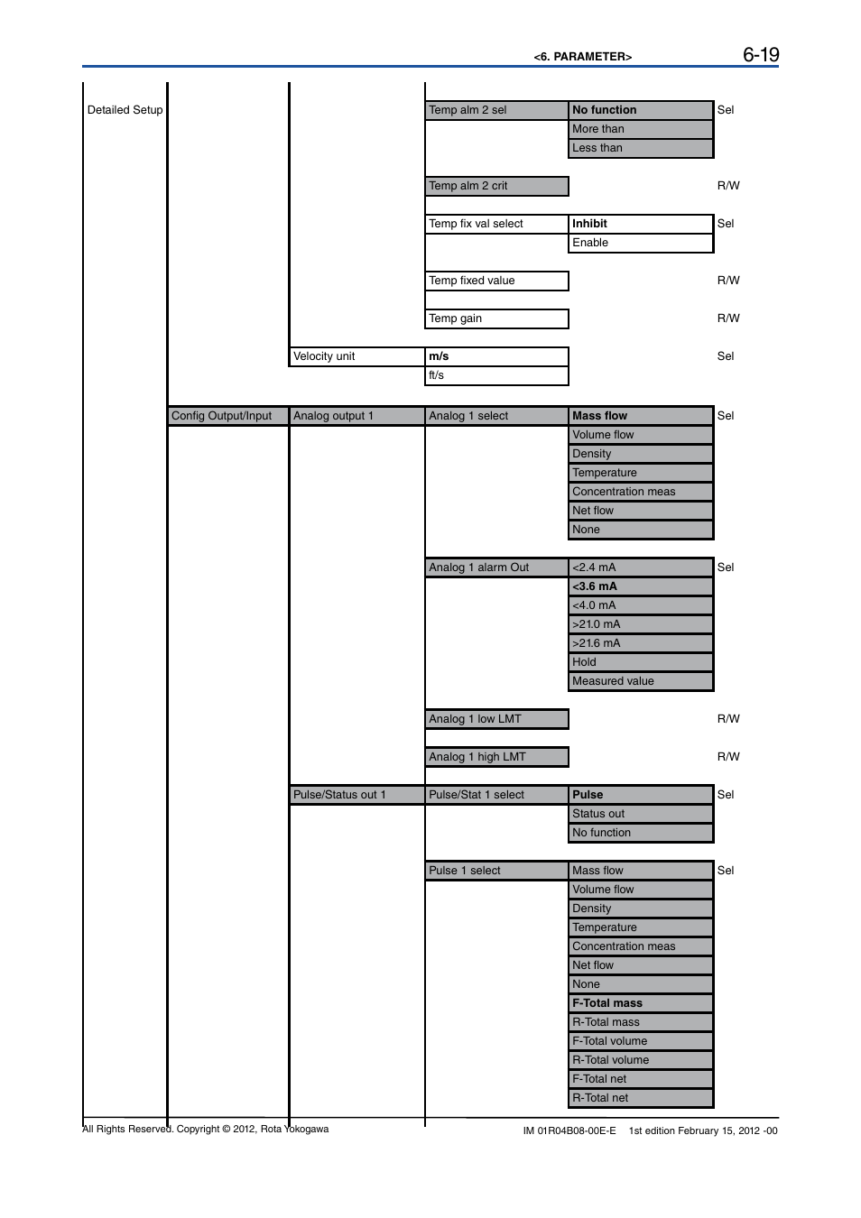 Yokogawa RotaMASS 3-Series User Manual | Page 39 / 76