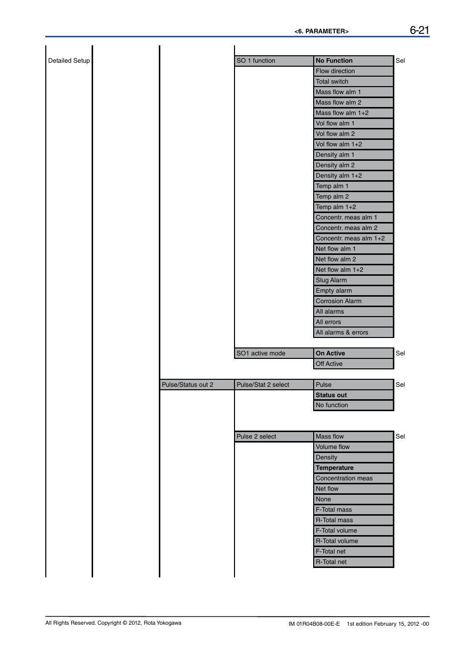 Yokogawa RotaMASS 3-Series User Manual | Page 41 / 76