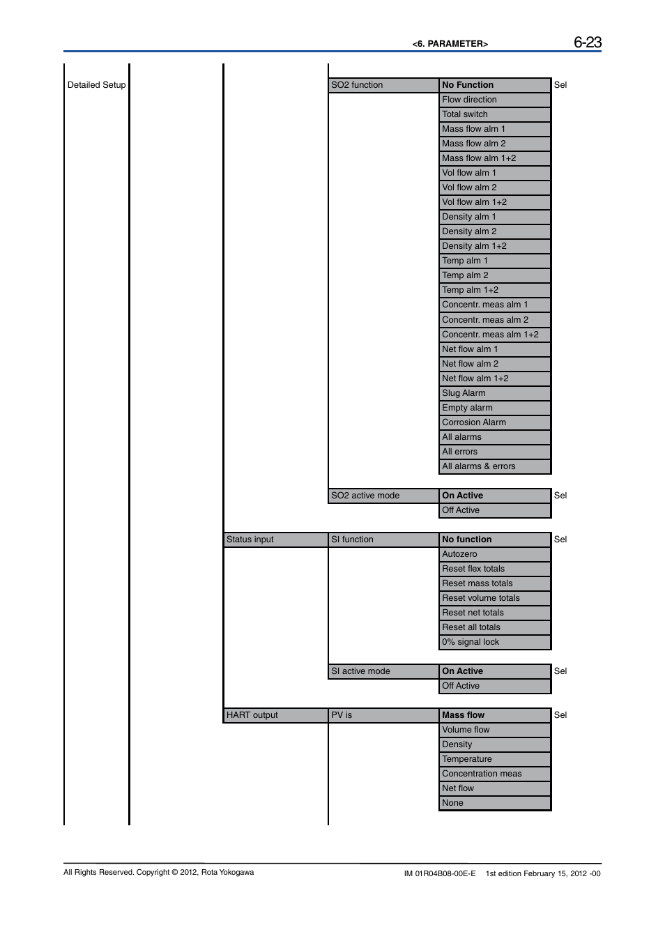 Yokogawa RotaMASS 3-Series User Manual | Page 43 / 76