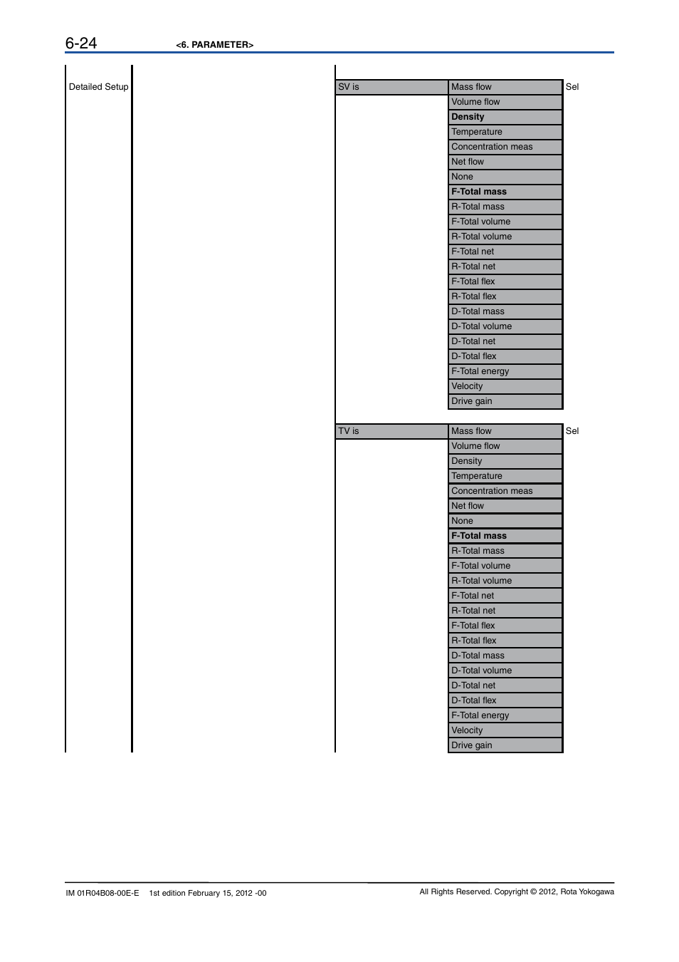 Yokogawa RotaMASS 3-Series User Manual | Page 44 / 76