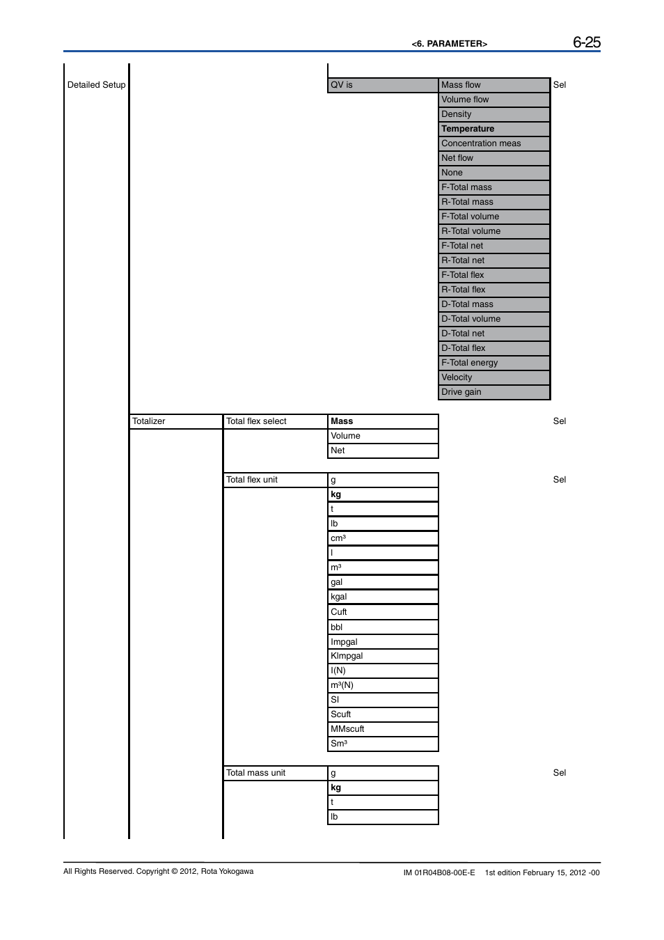 Yokogawa RotaMASS 3-Series User Manual | Page 45 / 76