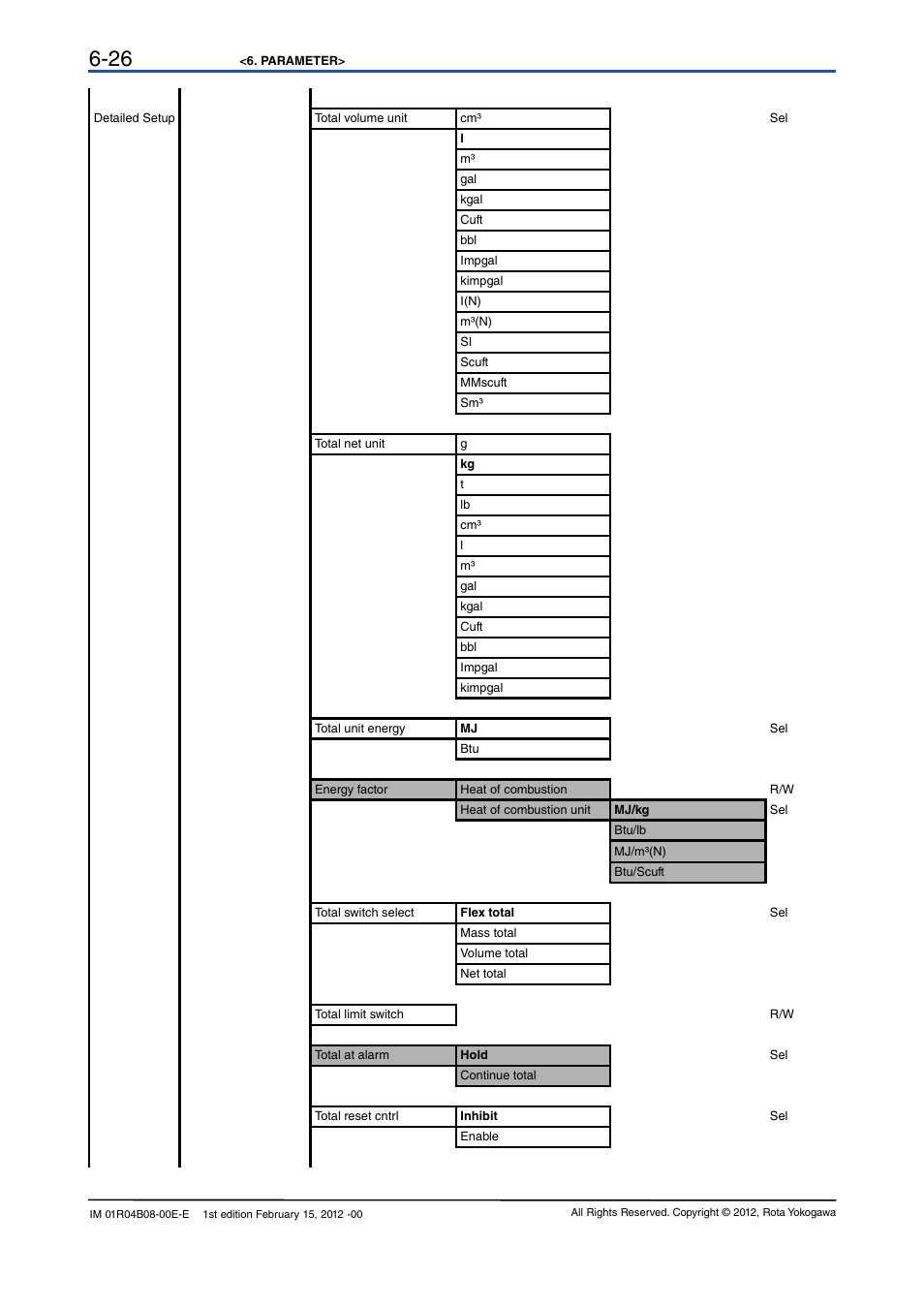 Yokogawa RotaMASS 3-Series User Manual | Page 46 / 76