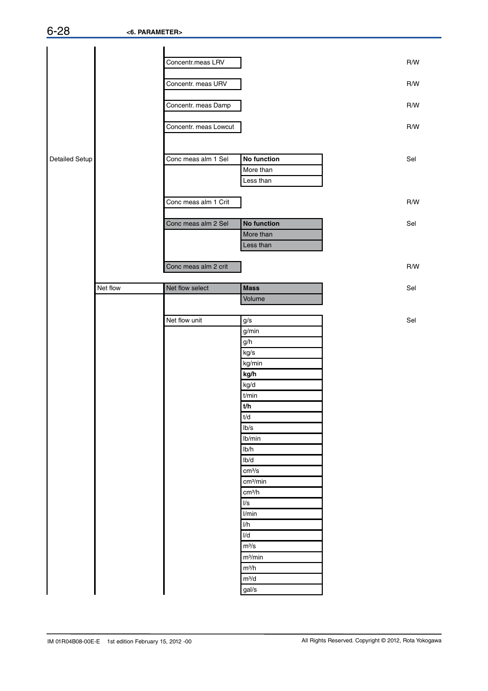 Yokogawa RotaMASS 3-Series User Manual | Page 48 / 76