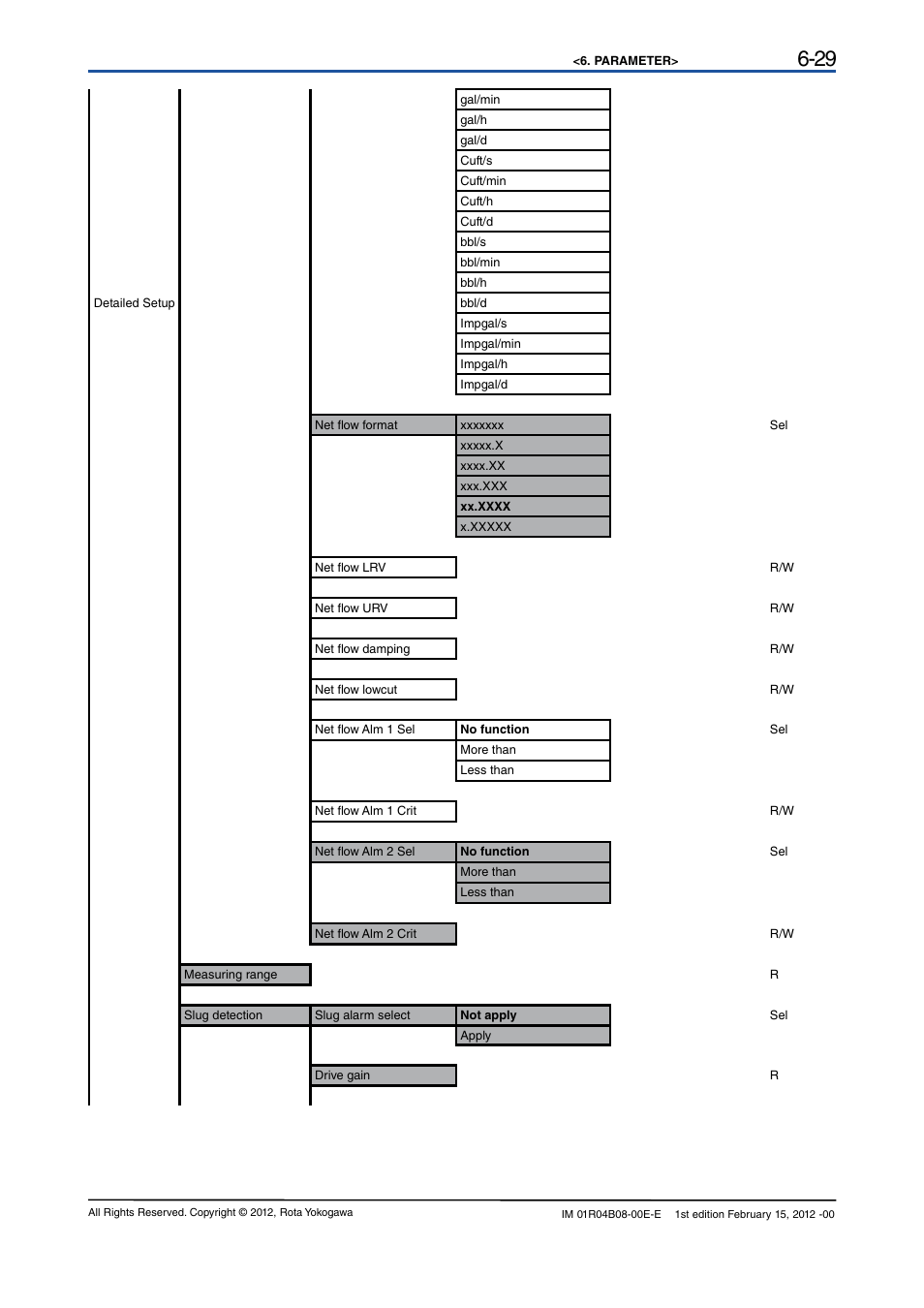 Yokogawa RotaMASS 3-Series User Manual | Page 49 / 76