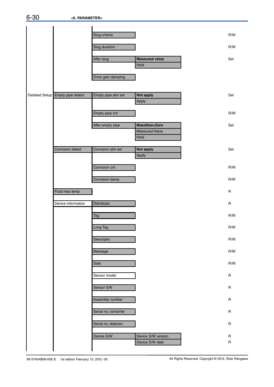 Yokogawa RotaMASS 3-Series User Manual | Page 50 / 76