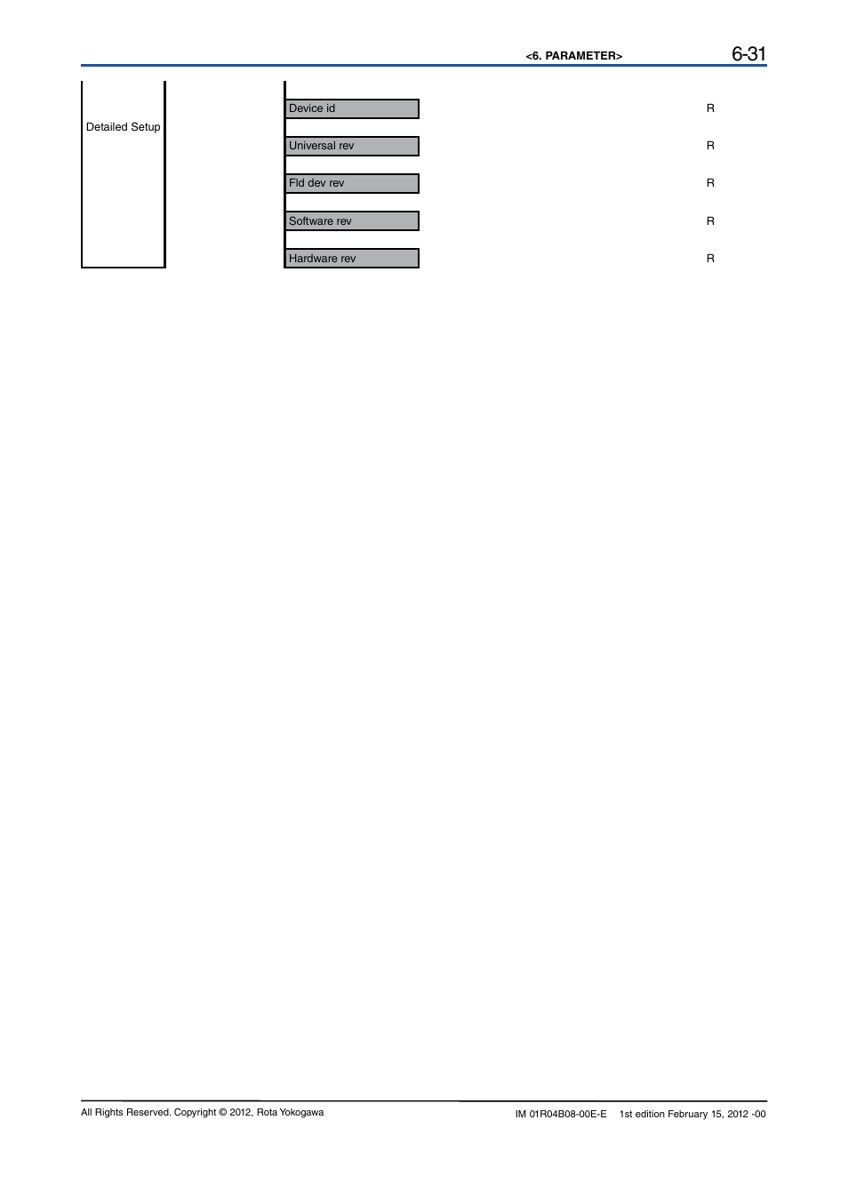 Yokogawa RotaMASS 3-Series User Manual | Page 51 / 76